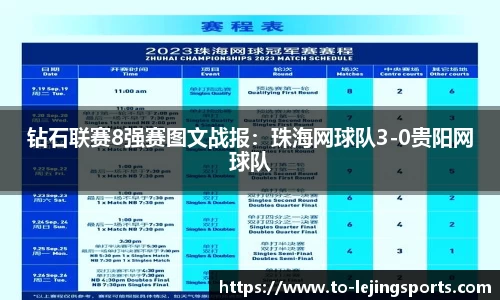 钻石联赛8强赛图文战报：珠海网球队3-0贵阳网球队
